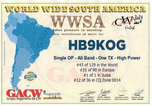 WWSA 2023